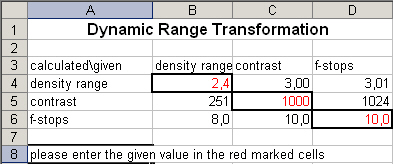 Dynamic Range Transformation.jpg